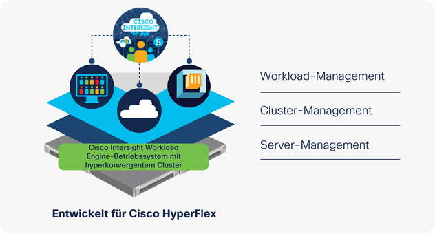 Cisco Intersight Workload Engine