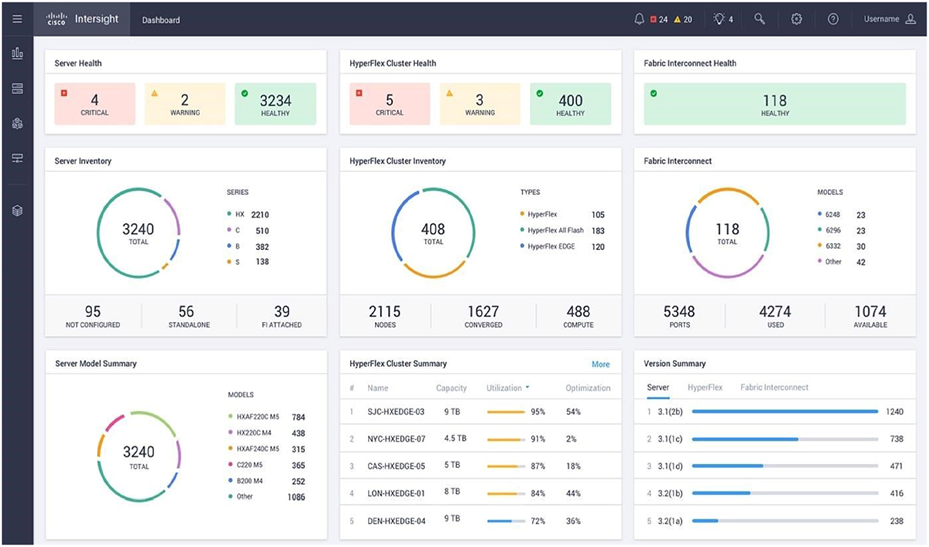 Cisco Intersight-Dashboard