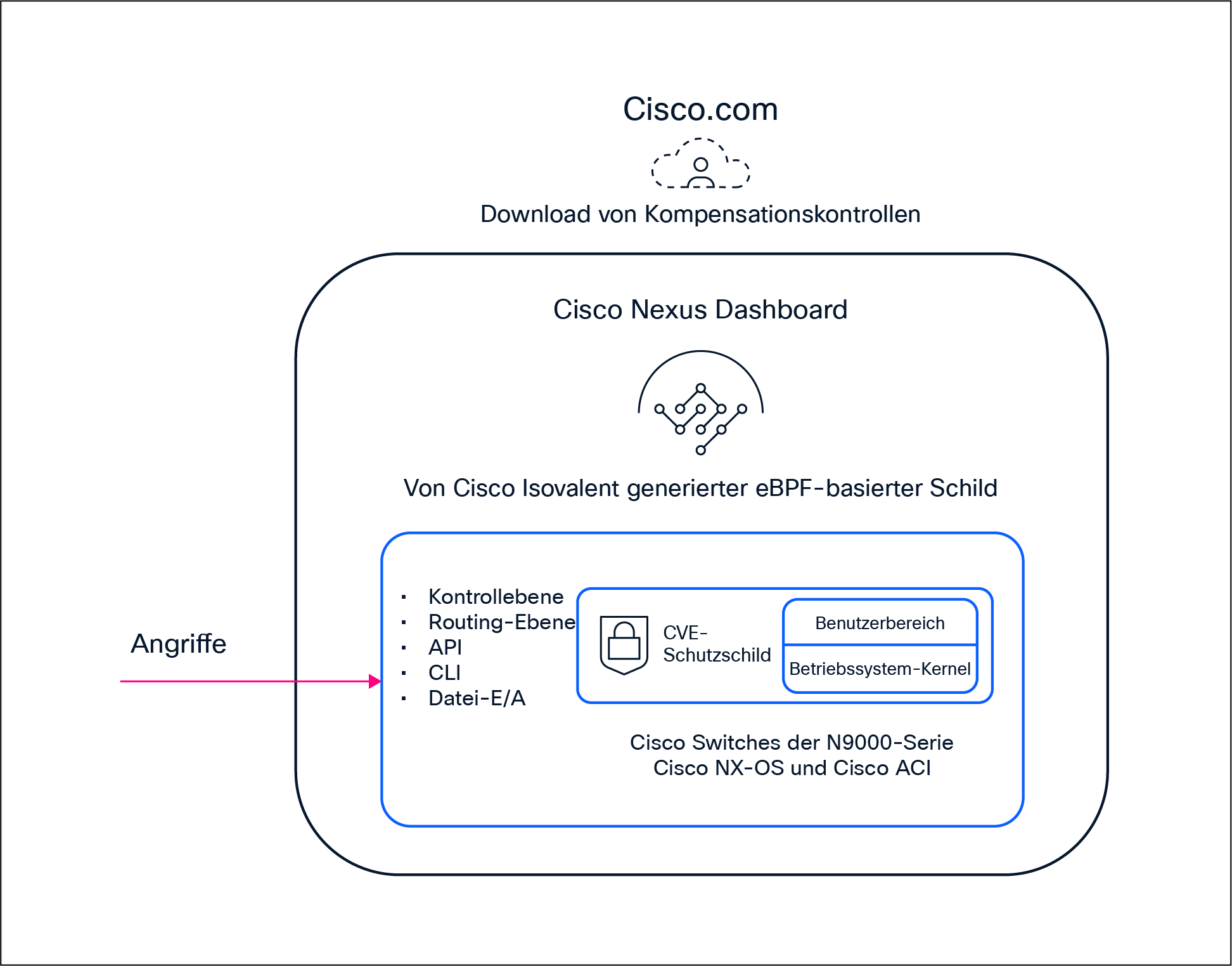 Related image, diagram or screenshot