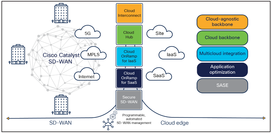 A diagram of cloud computingDescription automatically generated