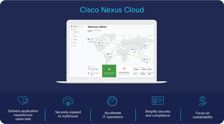 Cisco Nexus Cloud