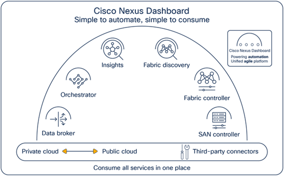 Cisco Nexus Dashboard