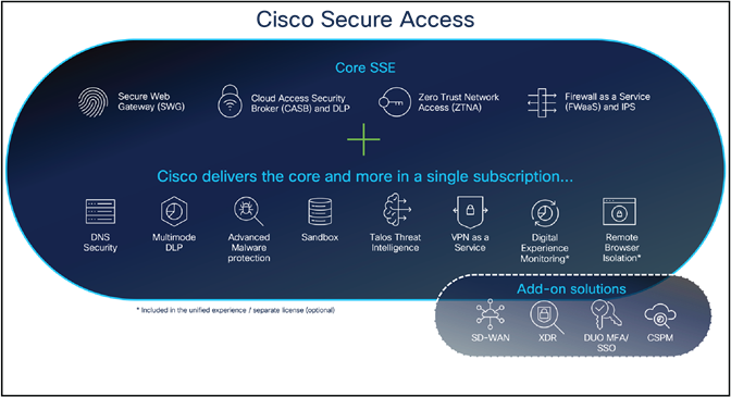 Cisco Secure Access