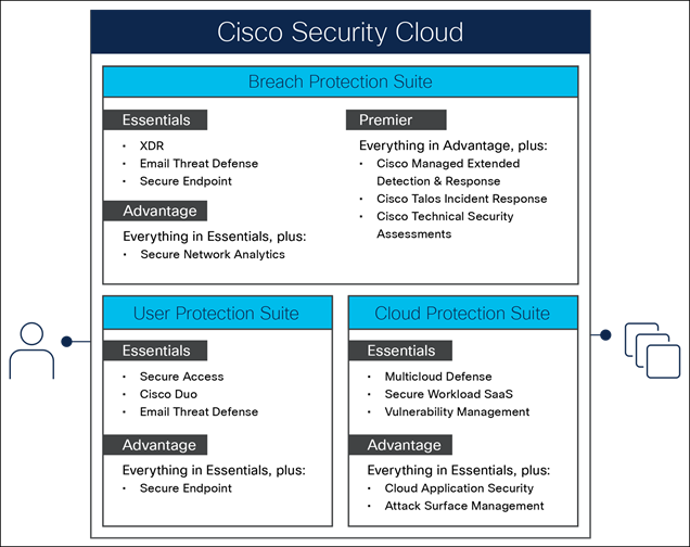 Cisco Security Cloud