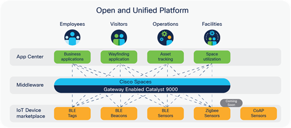 A detailed example of an open and unified platform_A
