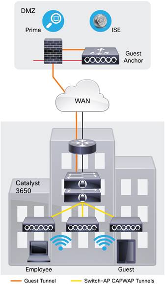 Related image, diagram or screenshot