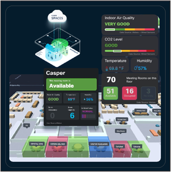 Cisco Spaces