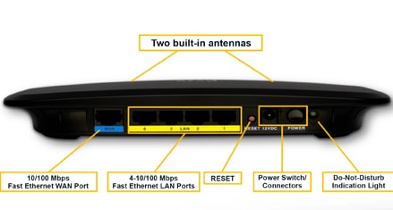 Wireless-N Wireless router - Cisco