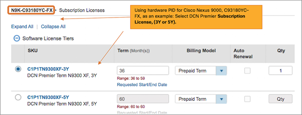Cisco DCN Premier subscription license 3Y and 5Y as part of ordering hardware