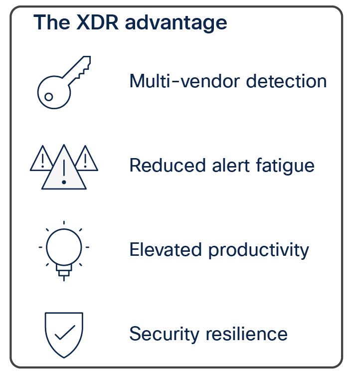 XDR Advantage