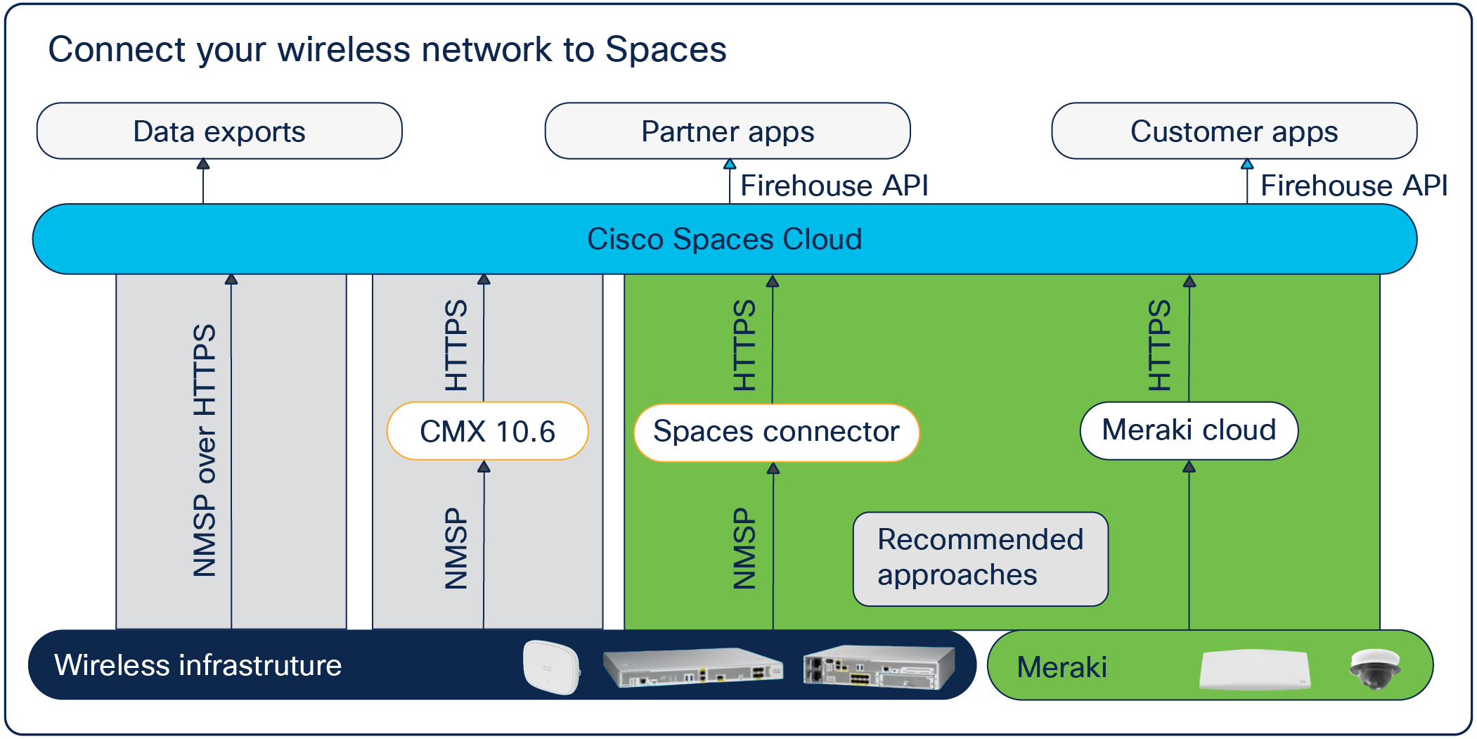 Compatible across All Network Infrastructure