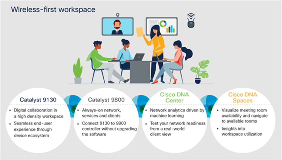 Wi-Fi 6 what is it? - Diligex Managed IT Services - Blog