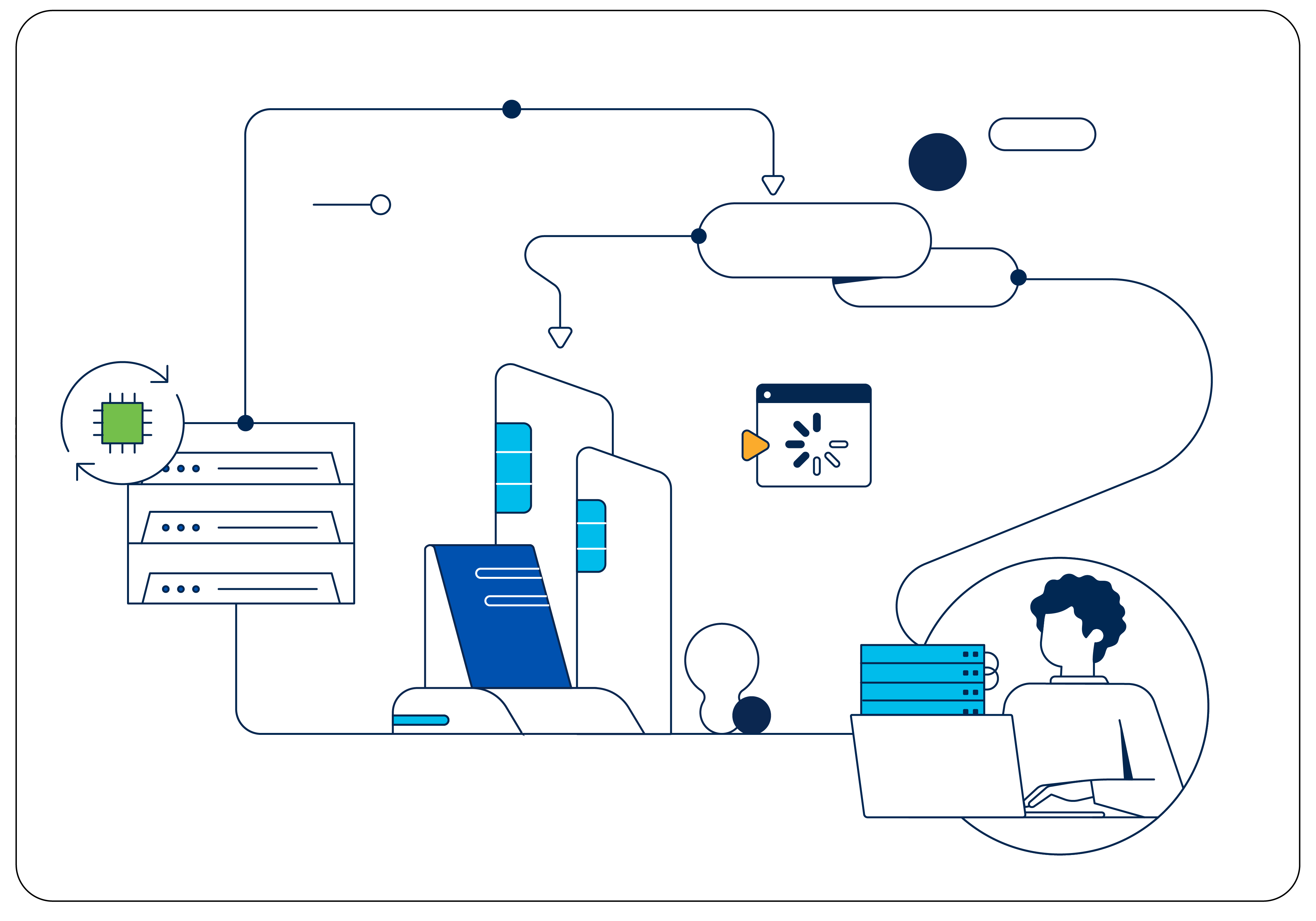 Simply bringing together the best of Cisco networking and security