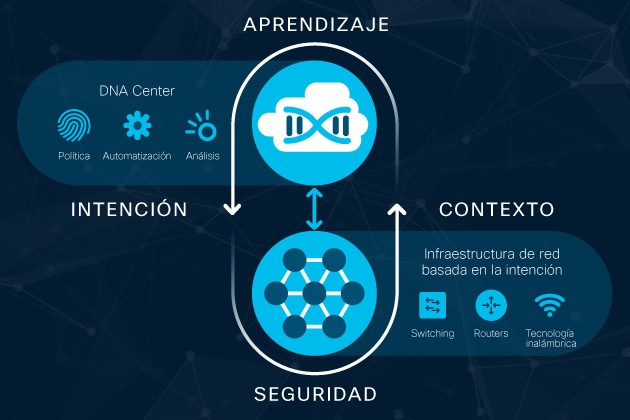 Redes De Computadoras Clasificacion Usos Y Caracteristicas