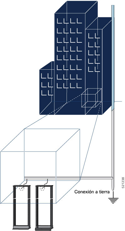 Construcción con habitación del rack conectada a toma de tierra