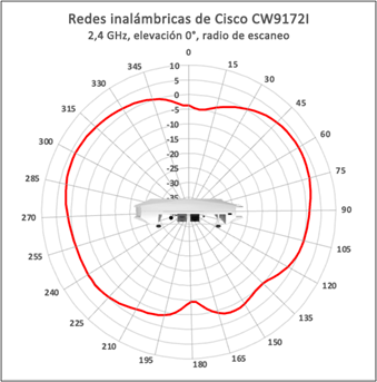 Related image, diagram or screenshot