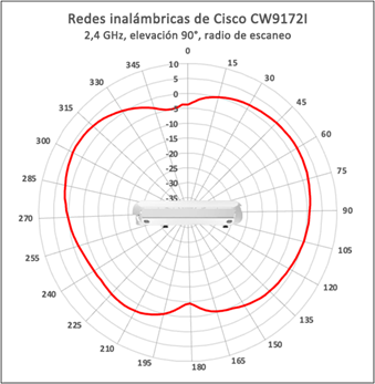 Related image, diagram or screenshot