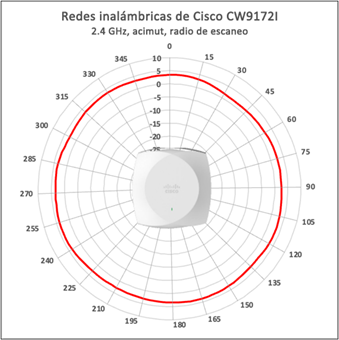 Related image, diagram or screenshot