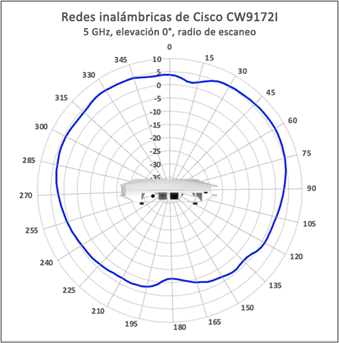 Related image, diagram or screenshot