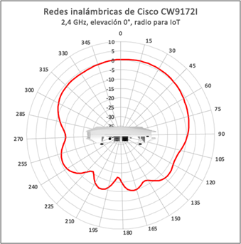 Related image, diagram or screenshot