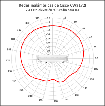 Related image, diagram or screenshot