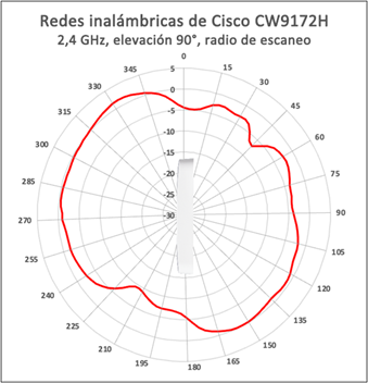 Related image, diagram or screenshot