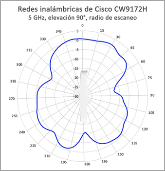 Related image, diagram or screenshot