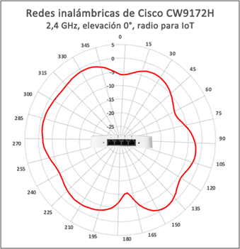 Related image, diagram or screenshot