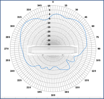 Related image, diagram or screenshot