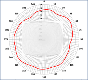 Related image, diagram or screenshot