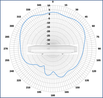 Related image, diagram or screenshot