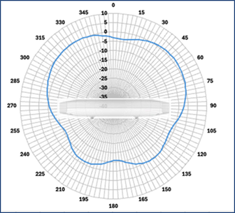 Related image, diagram or screenshot