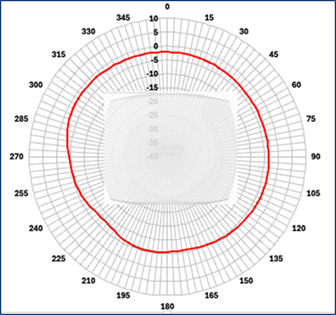 Related image, diagram or screenshot