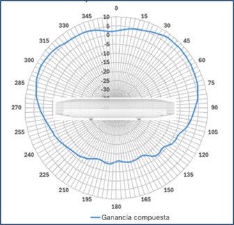 Related image, diagram or screenshot
