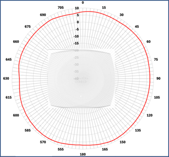 A graph of a graphDescription automatically generated with medium confidence