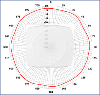 A graph with a red circleDescription automatically generated