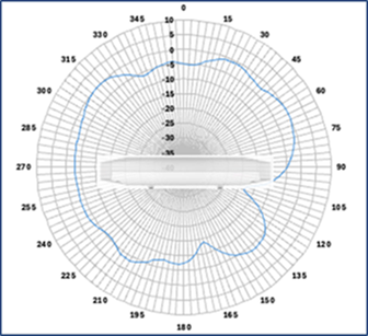 Related image, diagram or screenshot