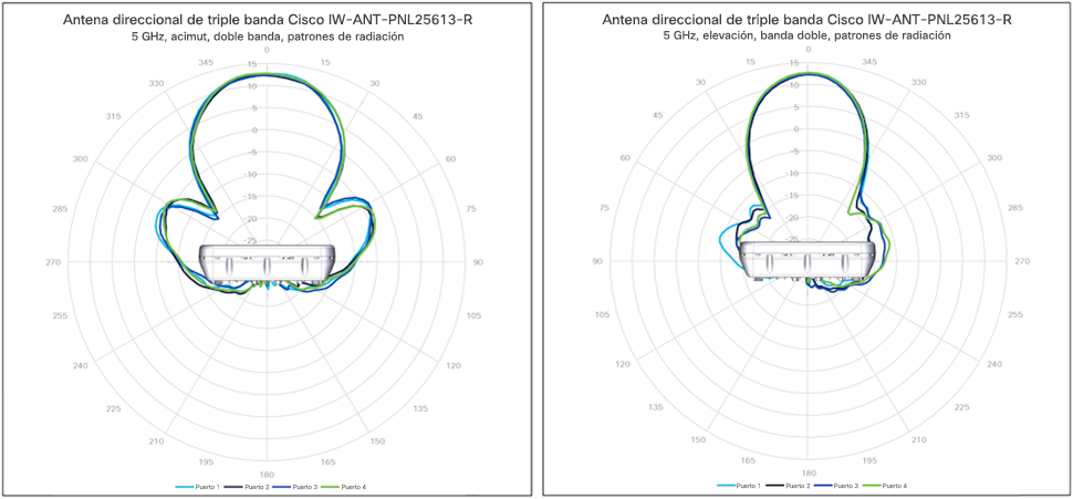 Related image, diagram or screenshot