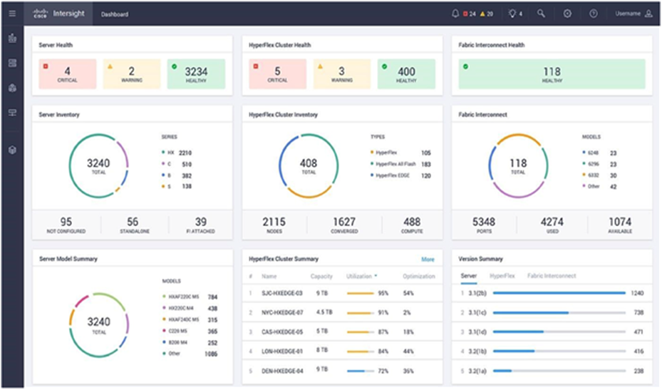 Cisco Intersight dashboard