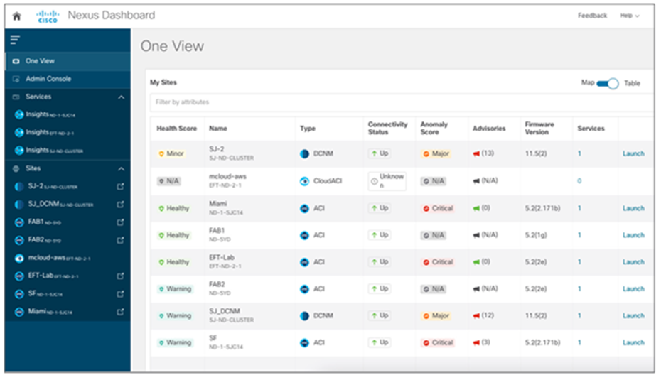 Cisco Nexus Dashboard: comprehensive overview of globe-spanning networks