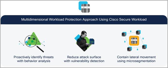 Multidimensional workload protection approach using Cisco Secure Workload