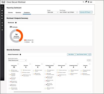 Reporting dashboard based on MITRE ATT&CK Framework