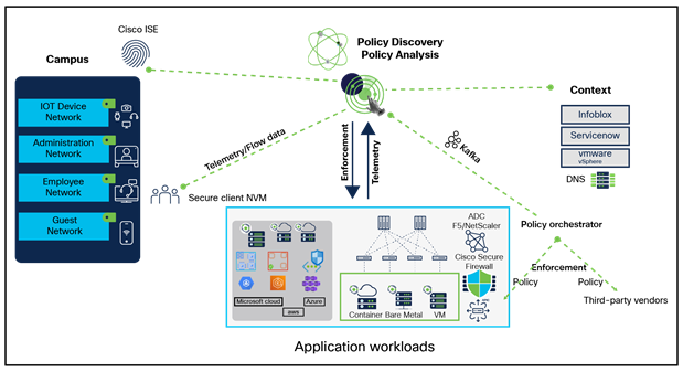 Policy enforcement across a multicloud infrastructure to enable consistent segmentation