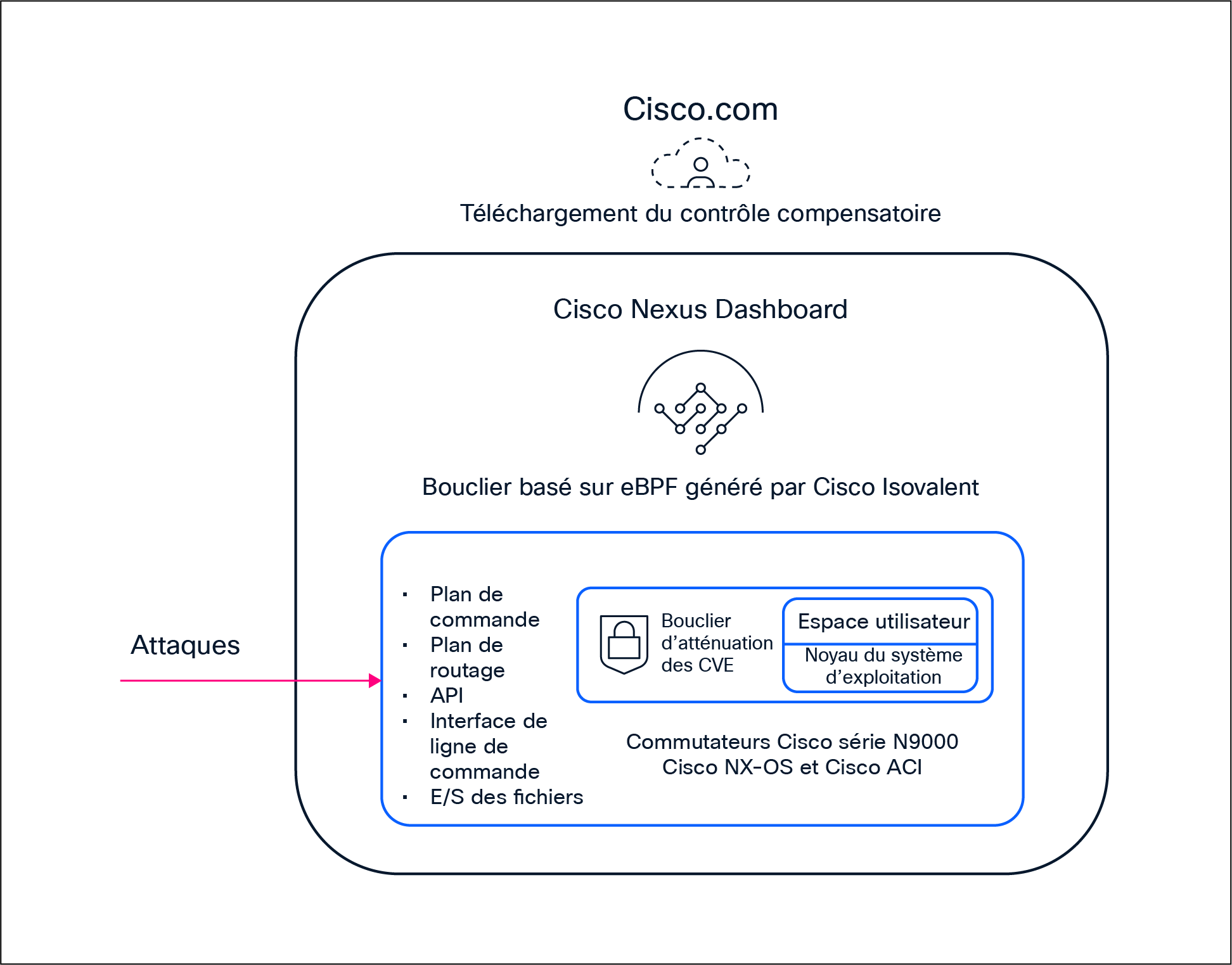Related image, diagram or screenshot