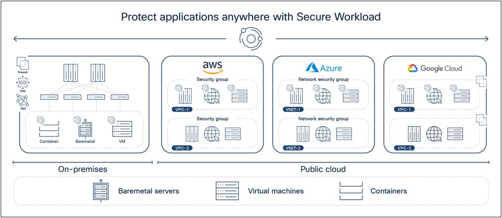 Protect applications anywhere with Secure Workload