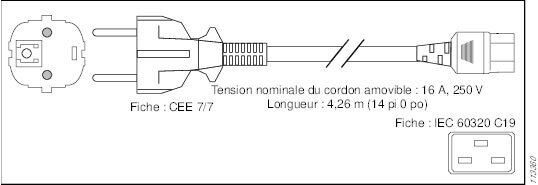 CAB-AC-2500W-EU Cordon d’alimentation et connecteurs pour le bloc d’alimentation CA de 6 kW