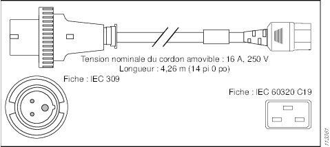 CAB-AC-2500W-INT Cordon d’alimentation et connecteurs pour le bloc d’alimentation CA de 6 kW