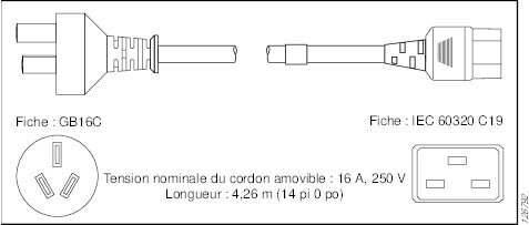 CAB-AC-16A-CH Cordon d’alimentation et connecteurs pour le bloc d’alimentation CA de 6 kW