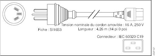 CAB-AC-2500W-ISRL Cordon d’alimentation et connecteurs pour le bloc d’alimentation CA de 6 kW