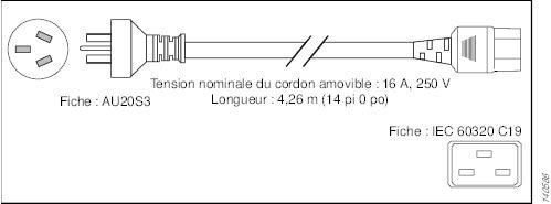 CAB-AC-16A-AUS Cordon d’alimentation et connecteurs pour le bloc d’alimentation CA de 6 kW